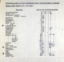 Förteckning över varor - Stockholms stads Livsmedelsnämnd 1918
