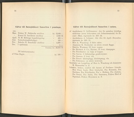 Uppslag ur Barnsjukhuset Samariten - Årsberättelse 1895.