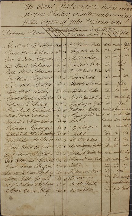 Skolflickors ”fattningsgåfva”, flit och utförda skoluppgifter – Klara fri- och fattigskola för flickor 1813