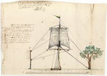Mast för segel till Stora barnhusets gård (Allmänna barnhuset)