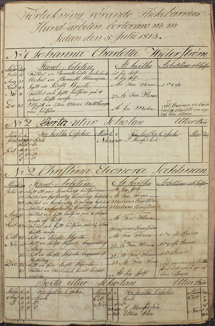 Förteckning över skolflickors handarbeten och frånvaro – Klara fri- och fattigskola för flickor 1813