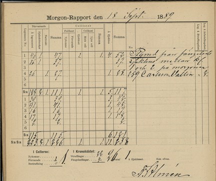 Dagrapport den 18 september 1889 från centralfängelset på Norrmalm med en notering av en förrymd fånge