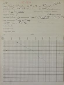 Östermalms mjölkdroppe - inskrivningsjournal 1913