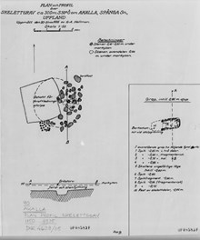 Ritning över vikingatida skelettgrav i Akalla