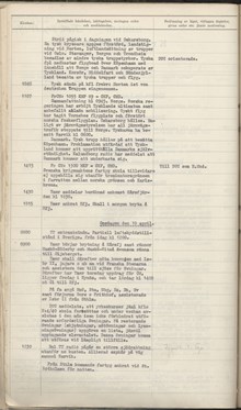 Ur chefen för kustflottans krigsdagbok den 10 april 1940