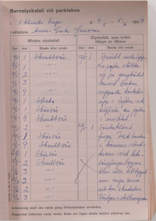 Sammanställning av olycksstatistik Erikslunds hage 4/5 till 5/6 1959