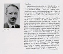Curt Böre. Ledamot av stads-/kommunfullmäktige 1958-1983