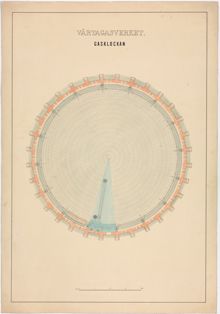 Värtagasverket – Gasklocka I av Ferdinand Boberg (planritning)