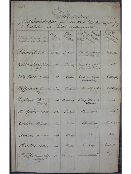 "Förteckning på utländningar..." 1828 