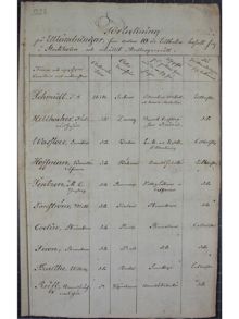 "Förteckning på utländningar..." 1828