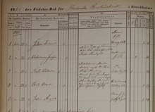 1865 års födelse- och dopbok från Provisoriska (Södra) Barnbördshuset, februari-juni