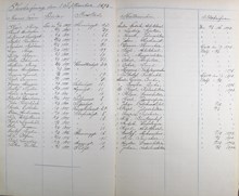 Kungsholms arbetsstuga – inskrivningsbok 1893