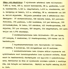 Beckomberga sjukhus, årsberättelse 1933