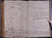 Besättning på "Enigheten" i rysk fångenskap efter resa till Saint-Barthélemy 1787-1788