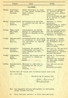 Matsedel för personal på Beckomberga sjukhus 1952 (från 1 februari)