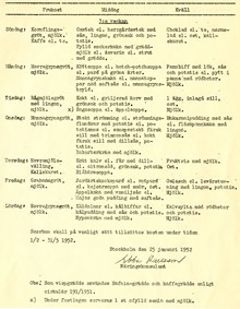 Matsedel för patienter på Beckomberga sjukhus 1952 (från 1 februari)