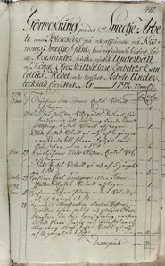 Smedräkning för blackars på- och avslående vid Smedjegården 1792