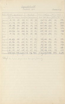 Aspuddsbadet - besöksstatistik 1938