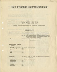 Den kvinnliga rösträttsrörelsen - översikt av viktiga händelser 1906