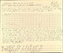 Anna Maria Johansson, patient nr 63 på Barnsjukhuset Samariten 1891