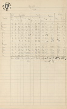 Aspuddsbadet - besöksstatistik 1928