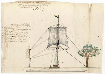 Ritning till mast för gossarnas övning på Stora barnhusets gård, 1779